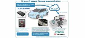 Πρακτικές δοκιμές για νέο αισθητήρα στα ελαστικά Yokohama σε συνεργασία με την Zenrin