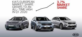Αύξηση μεριδίου της Kia στην Ευρώπη το πρώτο τρίμηνο