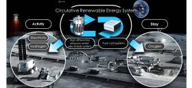 Η JAXA και η Honda μελετούν τη δυνατότητα δημιουργίας Κυκλικού Συστήματος Ανανεώσιμης Ενέργειας στο διάστημα
