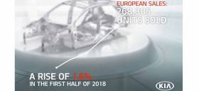Ρεκόρ πωλήσεων εξαμήνου για την Kia Motors στην Ευρώπη