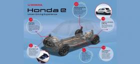 Η Honda εξέλιξε νέα πλατφόρμα σχεδιασμένη για να προσφέρει την τέλεια εμπειρία οδήγησης στην πόλη.