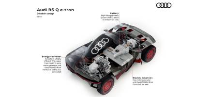 Η Audi Sport κερδίζει το βραβείο “Racecar Powertrain of the Year”